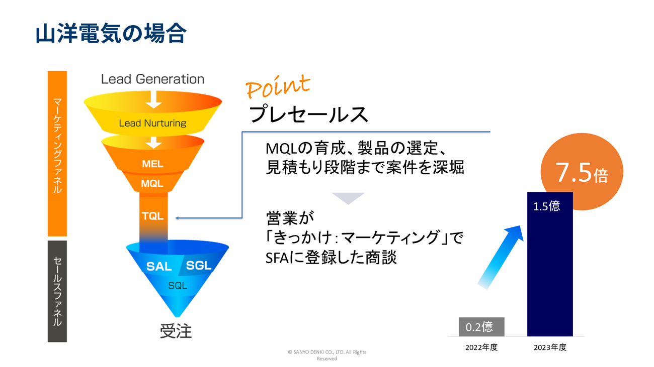 画像を説明するテキストなくても可