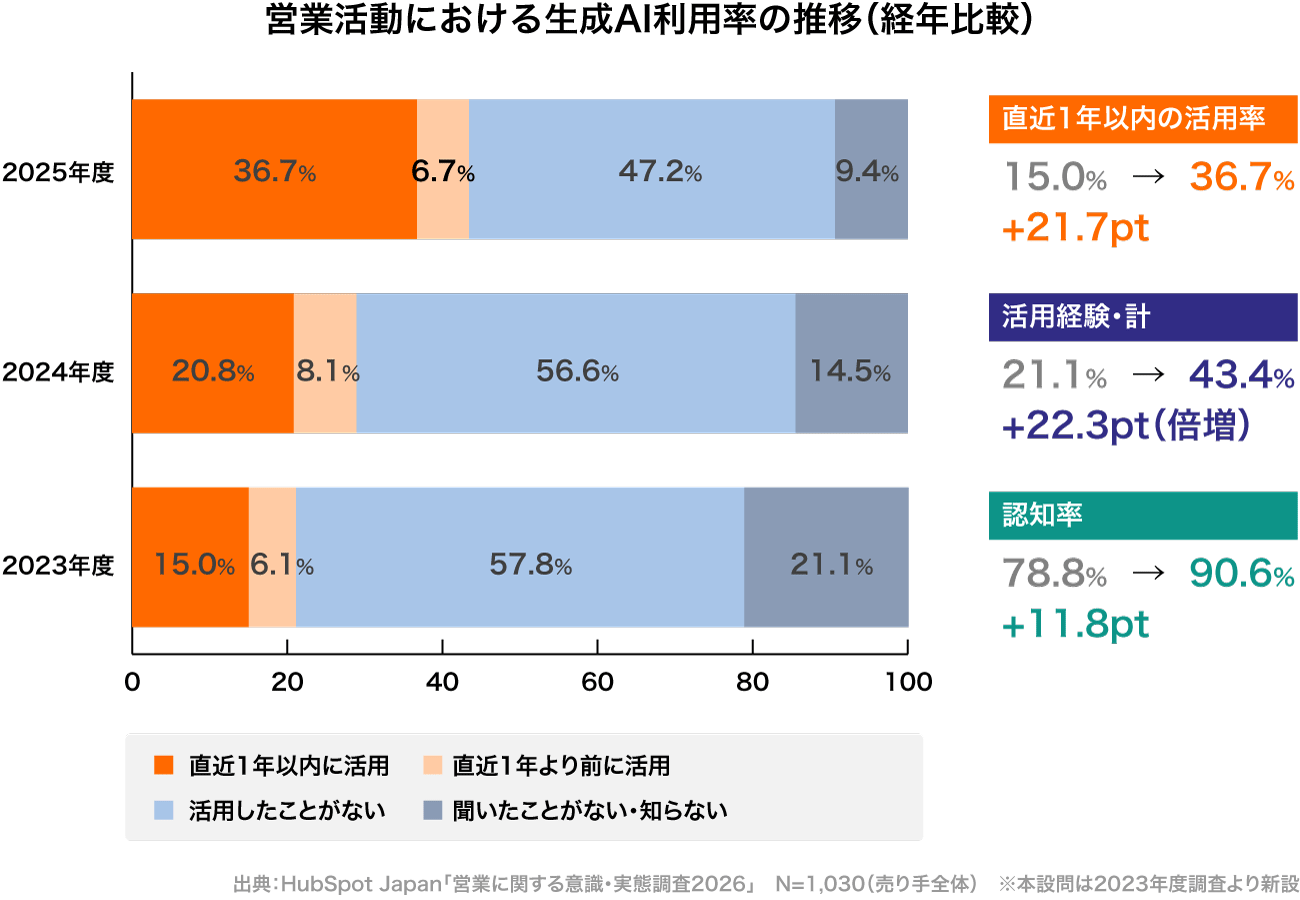画像を説明するテキストなくても可