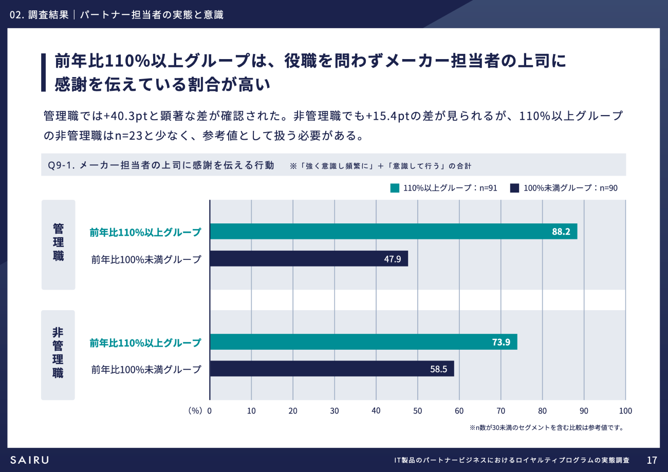 画像を説明するテキストなくても可
