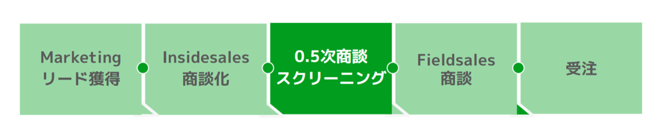 画像を説明するテキストなくても可