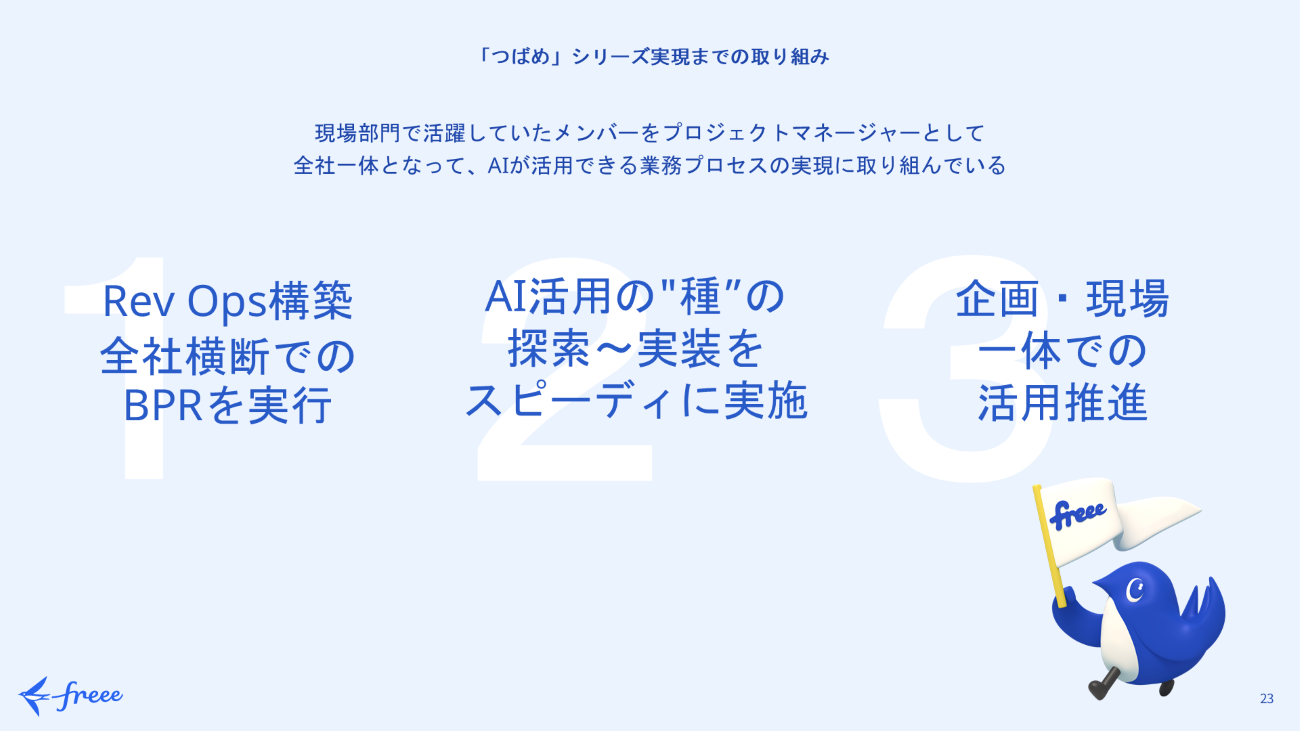 画像を説明するテキストなくても可