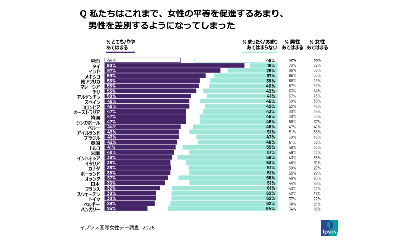 画像を説明するテキストなくても可