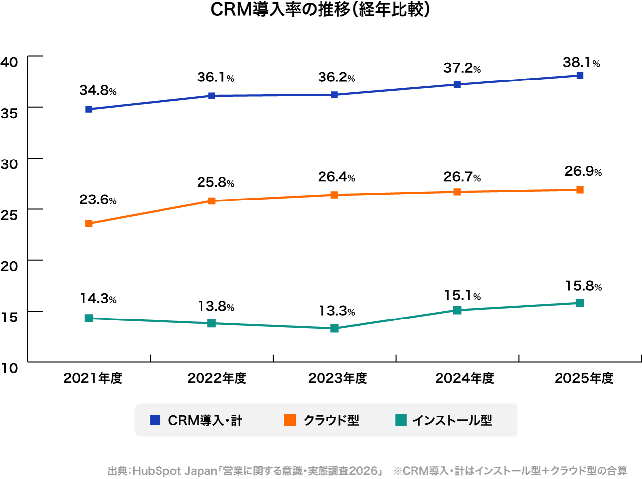 画像を説明するテキストなくても可